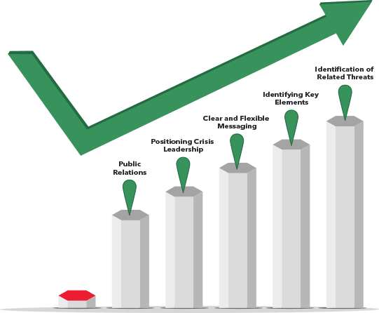 A bar chart
